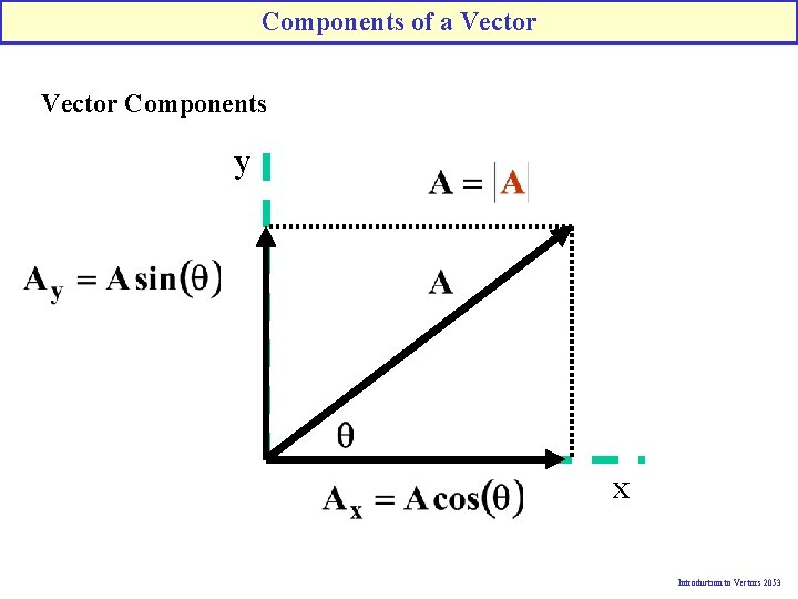 Components of a Vector Components y x Introduction to Vectors 2053 