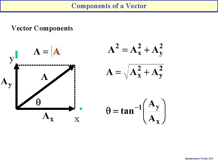 Components of a Vector Components y x Introduction to Vectors 2053 