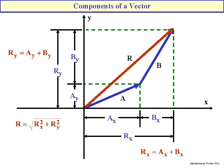 Components of a Vector y By R Ry Ay B A x Bx Ax