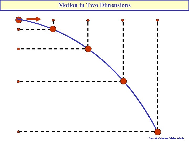 Motion in Two Dimensions Projectile Motion and Relative Velocity 