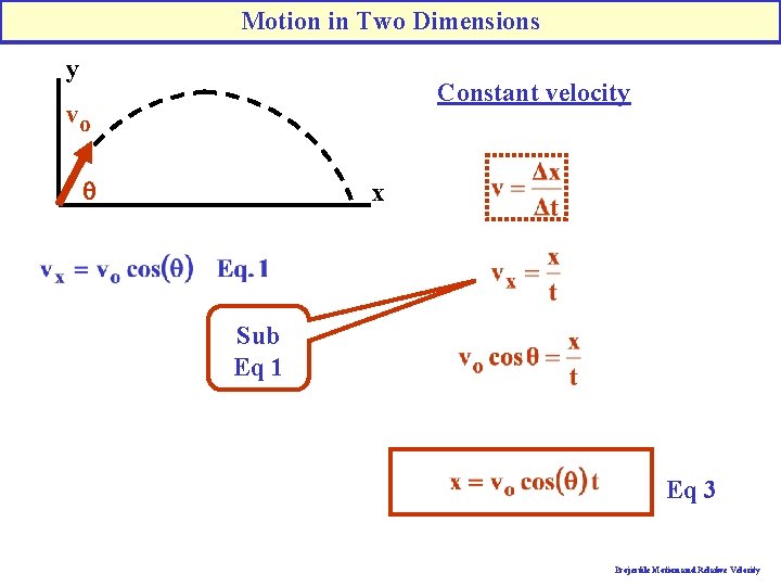 Motion in Two Dimensions y Constant velocity vo q x Sub Eq 1 Eq