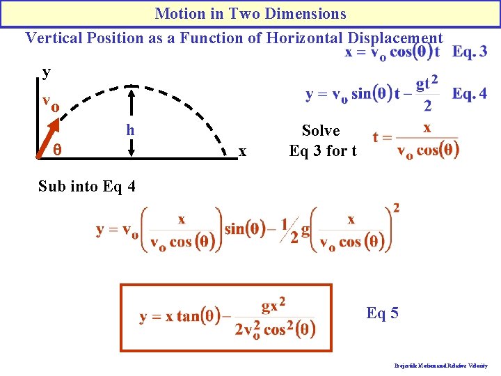 Motion in Two Dimensions Vertical Position as a Function of Horizontal Displacement y vo