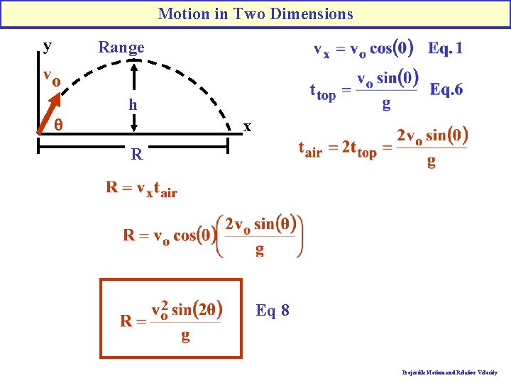 Motion in Two Dimensions y Range vo q h x R Eq 8 Projectile