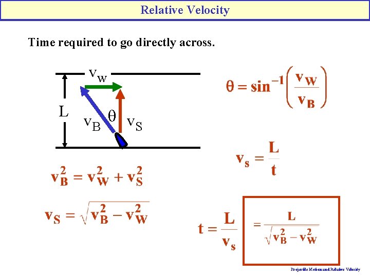 Relative Velocity Time required to go directly across. vw L v. B q v.