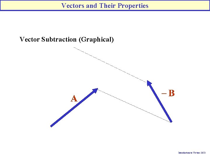 Vectors and Their Properties Vector Subtraction (Graphical) Introduction to Vectors 2053 