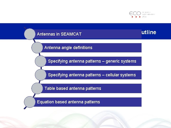 Antennas in SEAMCAT Antenna angle definitions Specifying antenna patterns – generic systems Specifying antenna