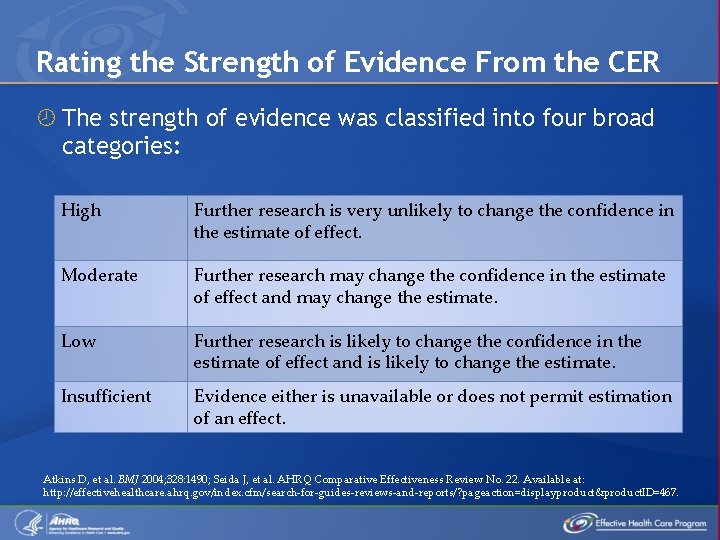 Rating the Strength of Evidence From the CER The strength of evidence was classified