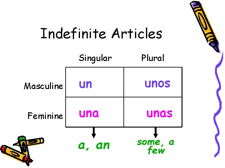 Indefinite Articles Singular Masculine Feminine Plural un unos unas a, an some, a few