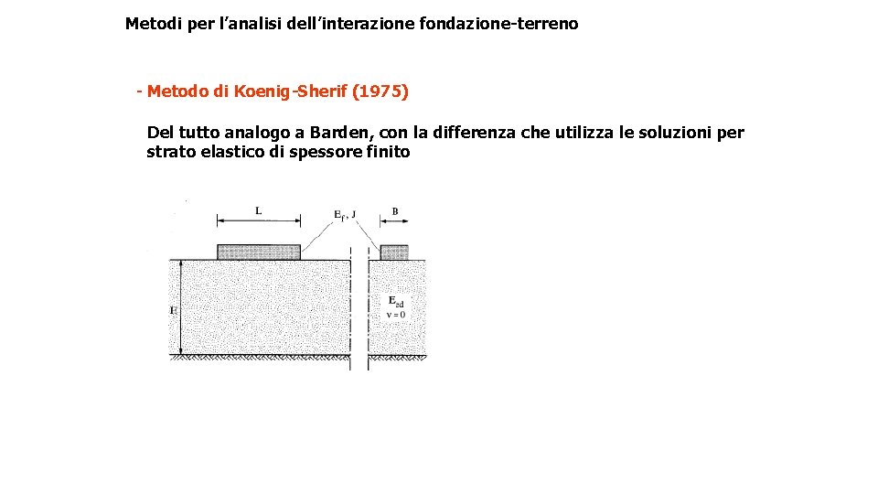 Metodi per l’analisi dell’interazione fondazione-terreno - Metodo di Koenig-Sherif (1975) Del tutto analogo a