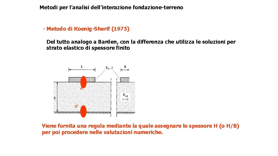 Metodi per l’analisi dell’interazione fondazione-terreno - Metodo di Koenig-Sherif (1975) Del tutto analogo a