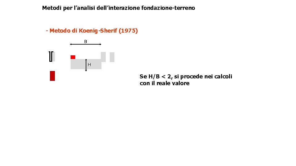 Metodi per l’analisi dell’interazione fondazione-terreno - Metodo di Koenig-Sherif (1975) B H Se H/B