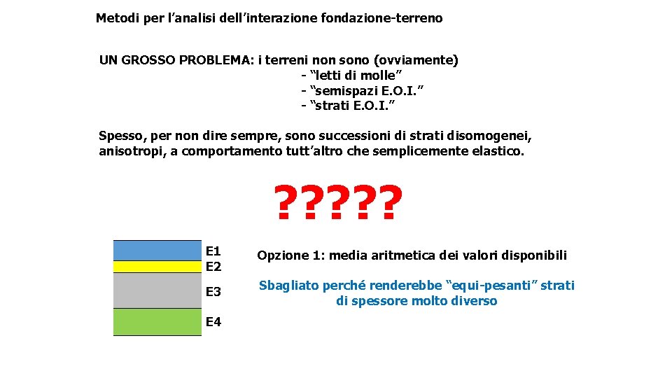 Metodi per l’analisi dell’interazione fondazione-terreno UN GROSSO PROBLEMA: i terreni non sono (ovviamente) -