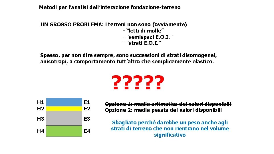 Metodi per l’analisi dell’interazione fondazione-terreno UN GROSSO PROBLEMA: i terreni non sono (ovviamente) -