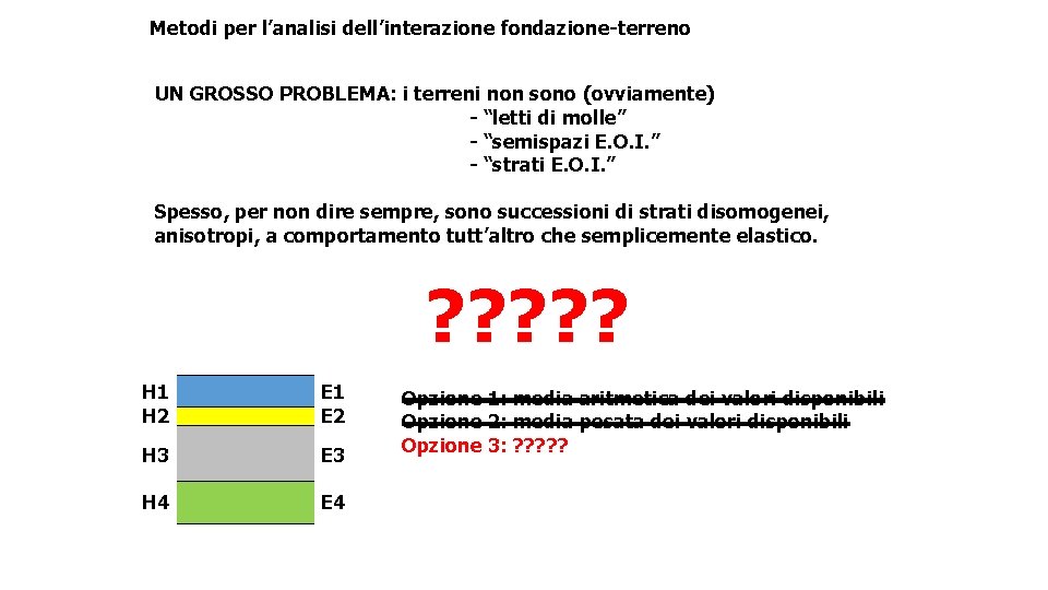 Metodi per l’analisi dell’interazione fondazione-terreno UN GROSSO PROBLEMA: i terreni non sono (ovviamente) -