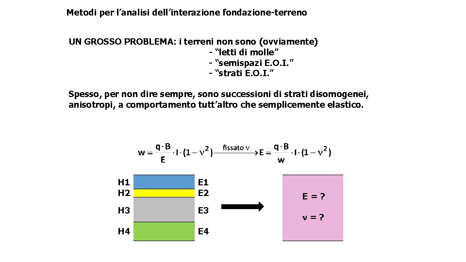 Metodi per l’analisi dell’interazione fondazione-terreno UN GROSSO PROBLEMA: i terreni non sono (ovviamente) -