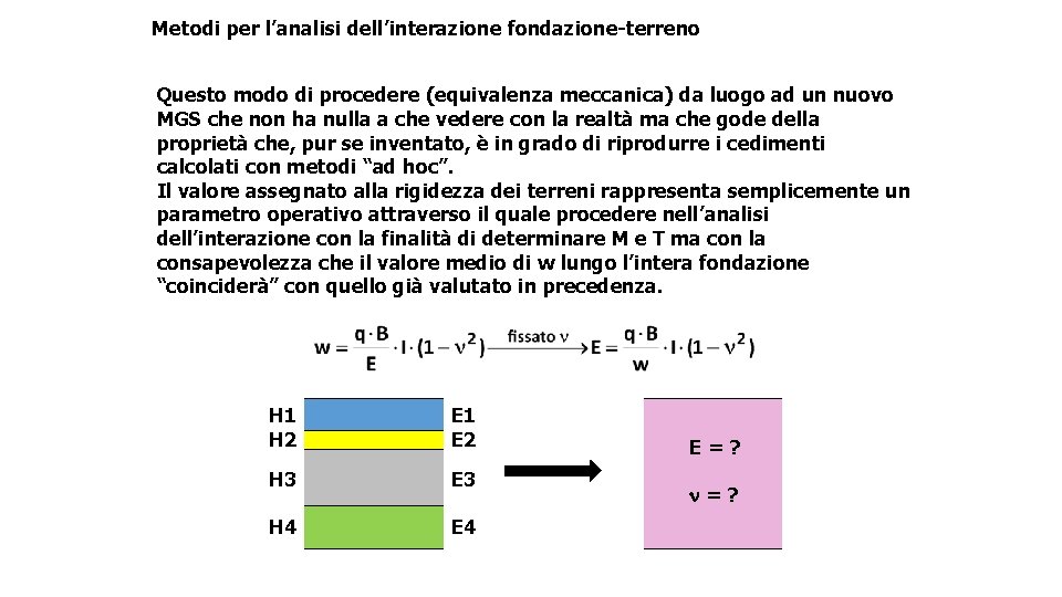 Metodi per l’analisi dell’interazione fondazione-terreno Questo modo di procedere (equivalenza meccanica) da luogo ad