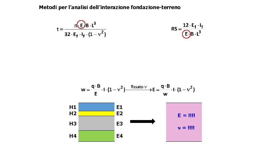Metodi per l’analisi dell’interazione fondazione-terreno H 1 H 2 E 1 E 2 H