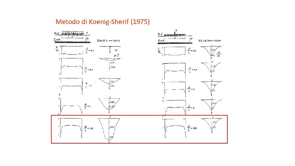 Metodo di Koenig-Sherif (1975) 