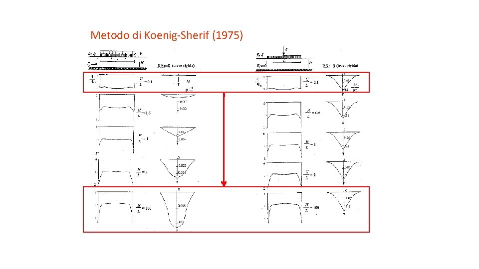 Metodo di Koenig-Sherif (1975) 