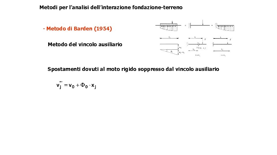 Metodi per l’analisi dell’interazione fondazione-terreno - Metodo di Barden (1954) Metodo del vincolo ausiliario
