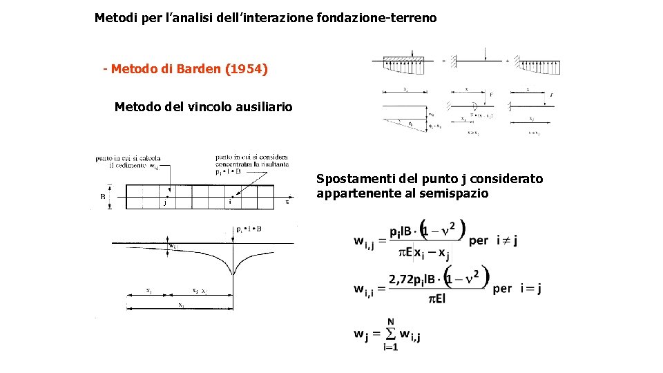 Metodi per l’analisi dell’interazione fondazione-terreno - Metodo di Barden (1954) Metodo del vincolo ausiliario