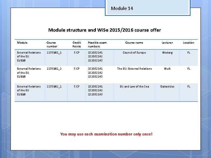 Module 14 Module structure and Wi. Se 2015/2016 course offer Module Course number Credit