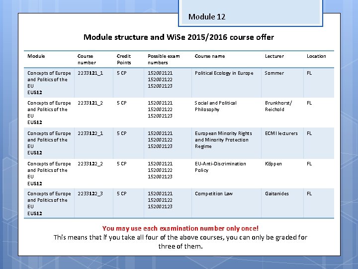 Module 12 Module structure and Wi. Se 2015/2016 course offer Module Course number Credit