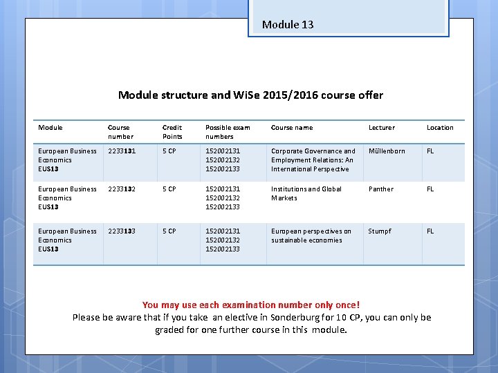 Module 13 Module structure and Wi. Se 2015/2016 course offer Module Course number Credit