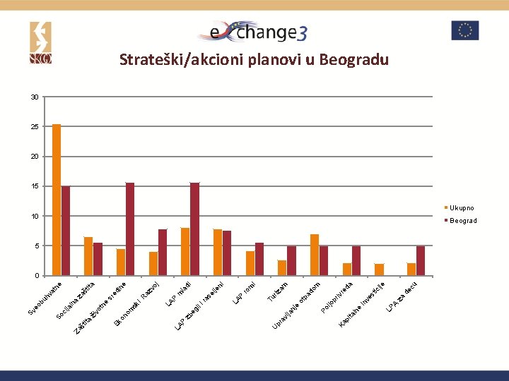 LP A za ije cu de ic st ve in re da pr iv