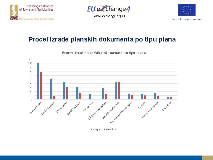 Ukupno Važeći on Ek ika ge t a oj zv am riz ra er