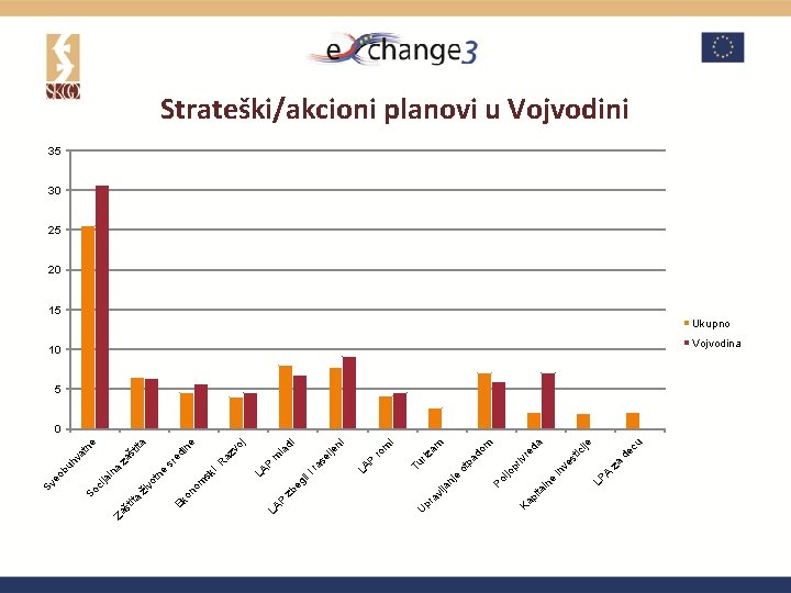 za ije cu de ic st ve re da pr iv in LP A