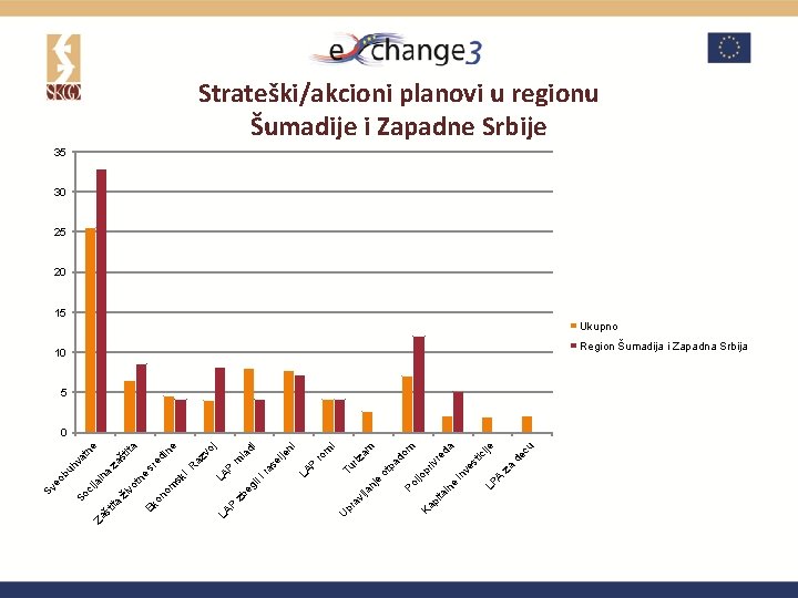 LP A za ije cu de ic st ve in m re da pr