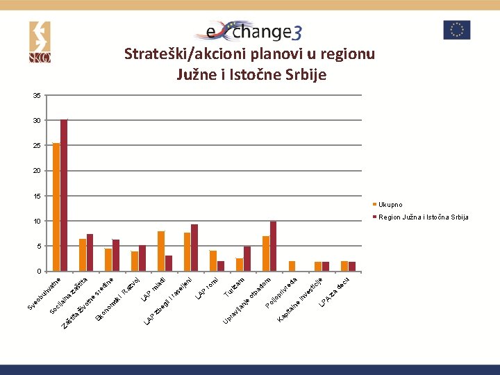 LP A za ije cu de ic st ve in m re da pr