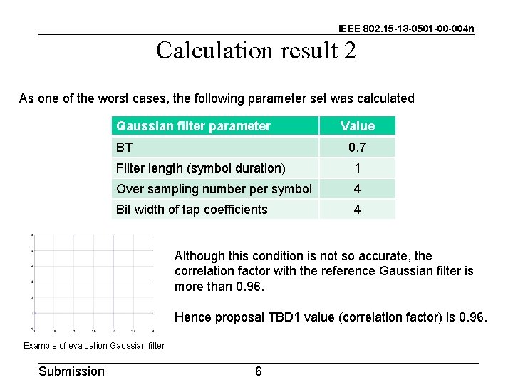 IEEE 802. 15 -13 -0501 -00 -004 n Calculation result 2 As one of