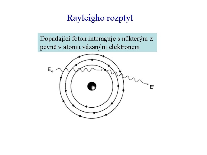 Rayleigho rozptyl Dopadající foton interaguje s některým z pevně v atomu vázaným elektronem 