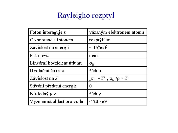 Rayleigho rozptyl Foton interaguje s vázaným elektronem atomu Co se stane s fotonem rozptýlí