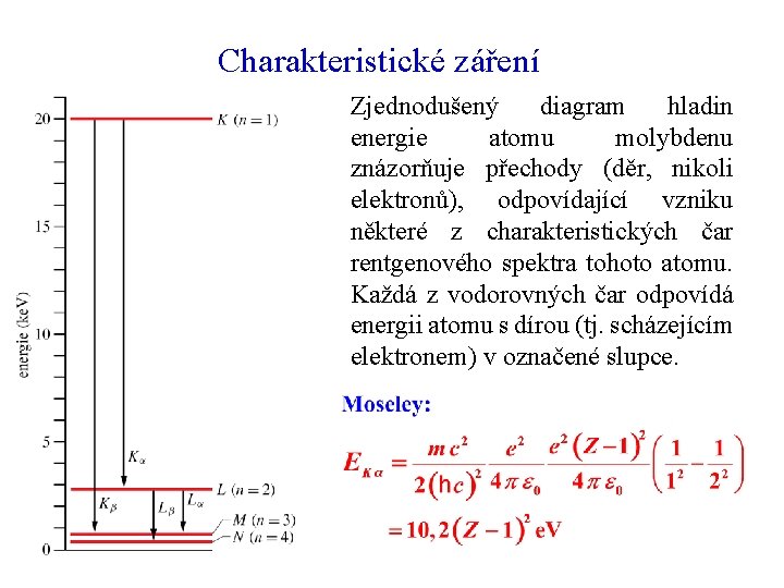 Charakteristické záření Zjednodušený diagram hladin energie atomu molybdenu znázorňuje přechody (děr, nikoli elektronů), odpovídající