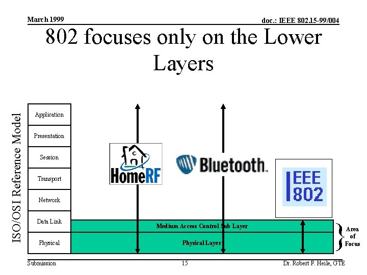 March 1999 doc. : IEEE 802. 15 -99/004 ISO/OSI Reference Model 802 focuses only