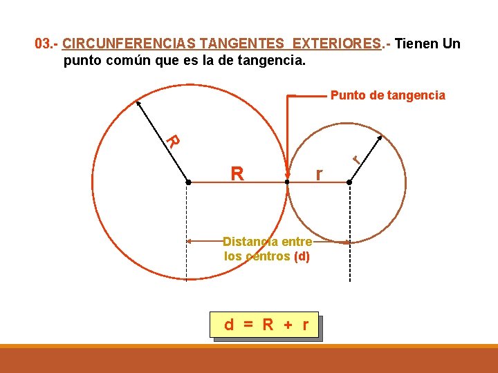 03. - CIRCUNFERENCIAS TANGENTES EXTERIORES. - Tienen Un punto común que es la de