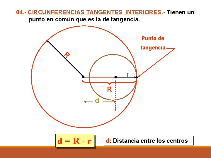 04. - CIRCUNFERENCIAS TANGENTES INTERIORES. - Tienen un punto en común que es la