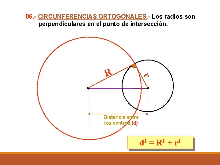 06. - CIRCUNFERENCIAS ORTOGONALES. - Los radios son perpendiculares en el punto de intersección.