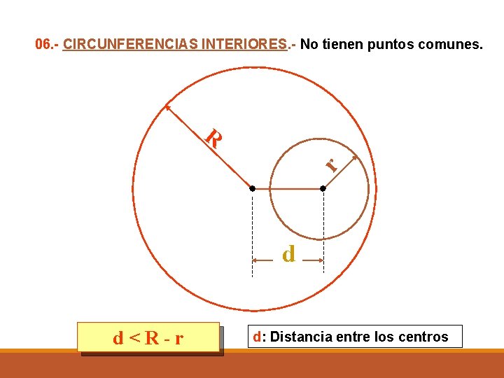 06. - CIRCUNFERENCIAS INTERIORES. - No tienen puntos comunes. r R d d<R-r d: