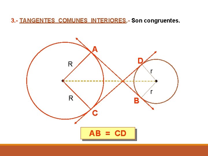 3. - TANGENTES COMUNES INTERIORES. - Son congruentes. A D R r r R