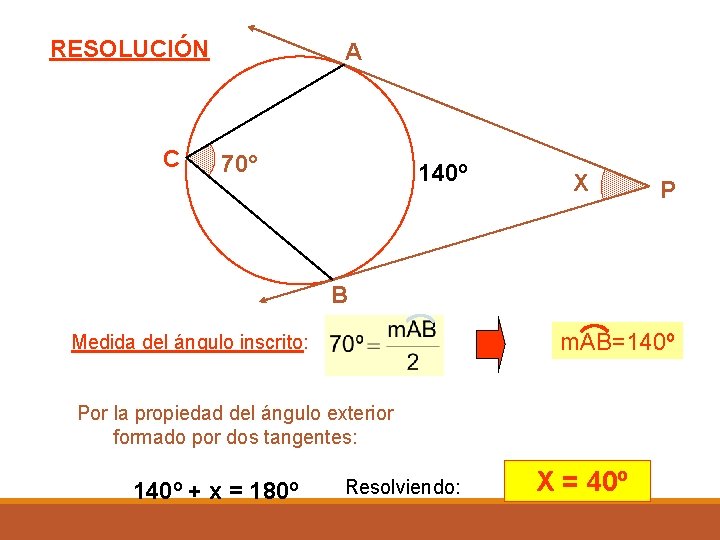 RESOLUCIÓN C A 70° 140º X P B m. AB=140º Medida del ángulo inscrito: