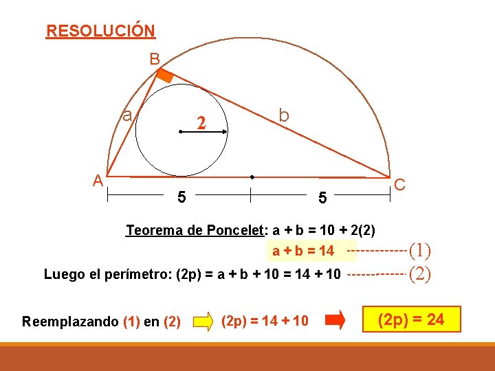 RESOLUCIÓN B a A 2 b 5 5 C Teorema de Poncelet: a +