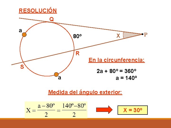 RESOLUCIÓN Q a 80º P X R En la circunferencia: S a 2 a