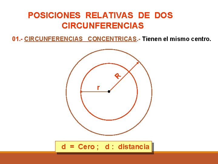 POSICIONES RELATIVAS DE DOS CIRCUNFERENCIAS R 01. - CIRCUNFERENCIAS CONCENTRICAS. - Tienen el mismo