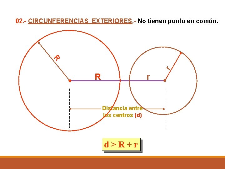 02. - CIRCUNFERENCIAS EXTERIORES. - No tienen punto en común. r R R r