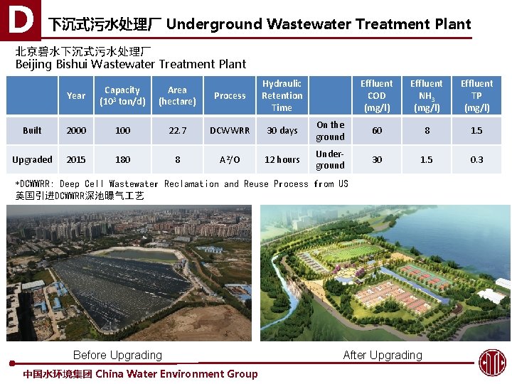 D 下沉式污水处理厂 Underground Wastewater Treatment Plant 北京碧水下沉式污水处理厂 Beijing Bishui Wastewater Treatment Plant Year Capacity