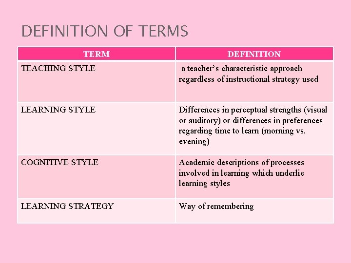 DEFINITION OF TERMS TERM DEFINITION TEACHING STYLE a teacher’s characteristic approach regardless of instructional